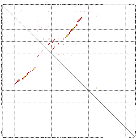 dotplot
