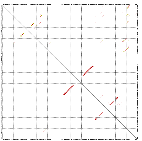 dotplot