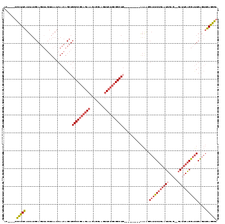 dotplot