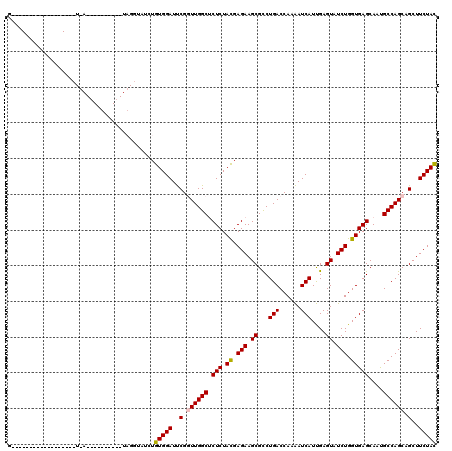 dotplot