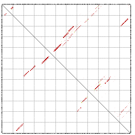 dotplot
