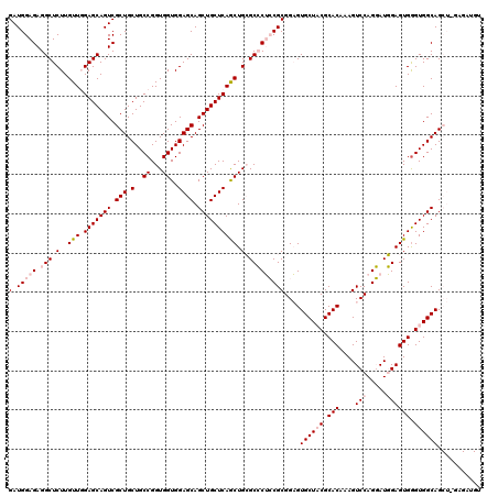 dotplot