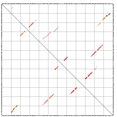 dotplot
