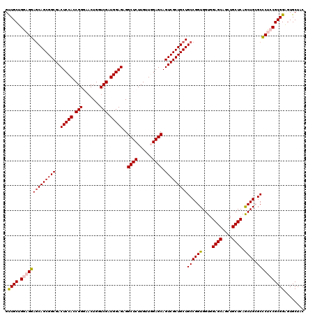 dotplot