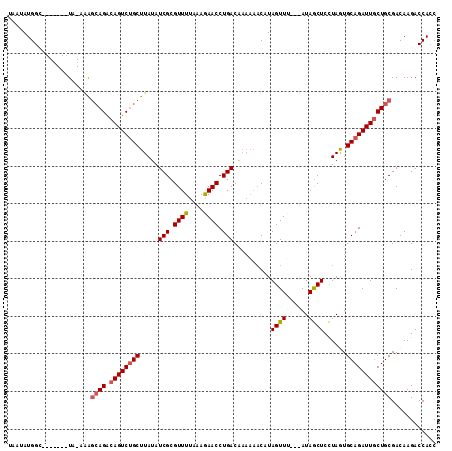 dotplot
