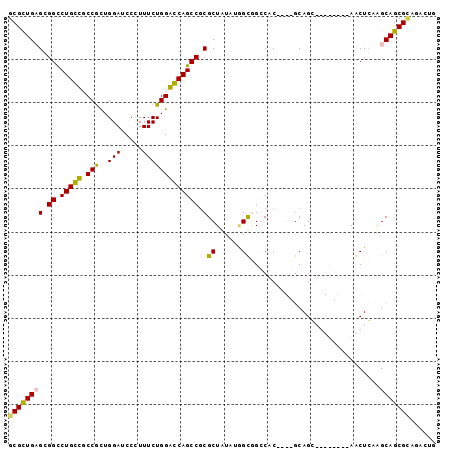dotplot