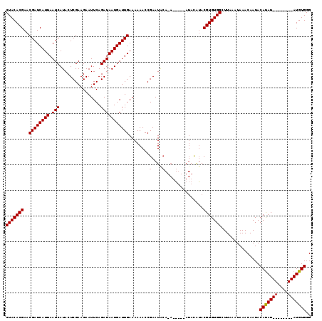 dotplot