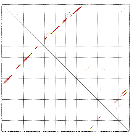 dotplot