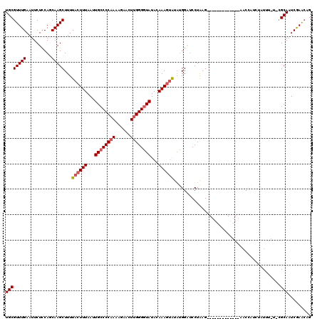 dotplot