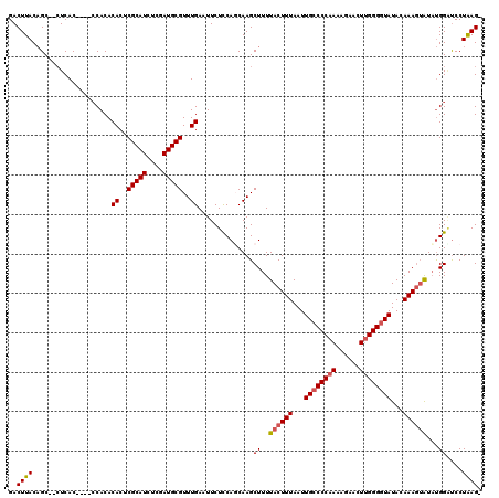 dotplot