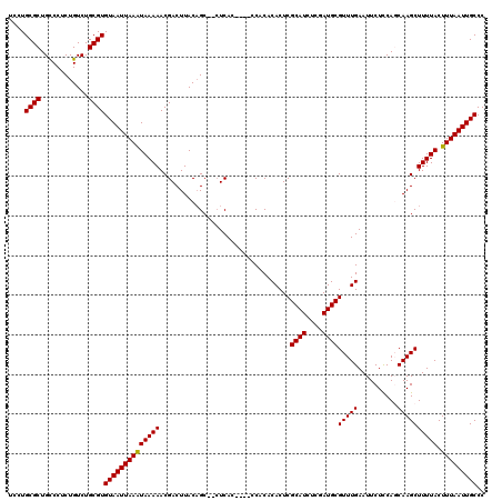 dotplot
