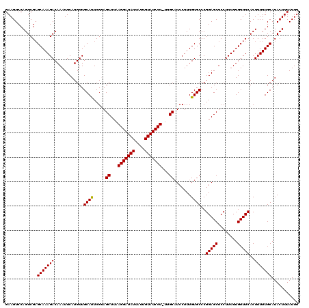 dotplot