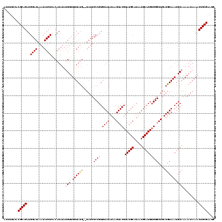 dotplot