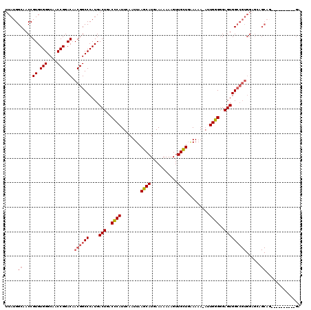 dotplot
