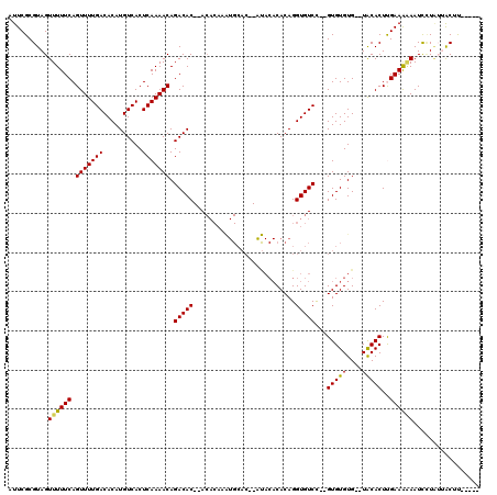 dotplot