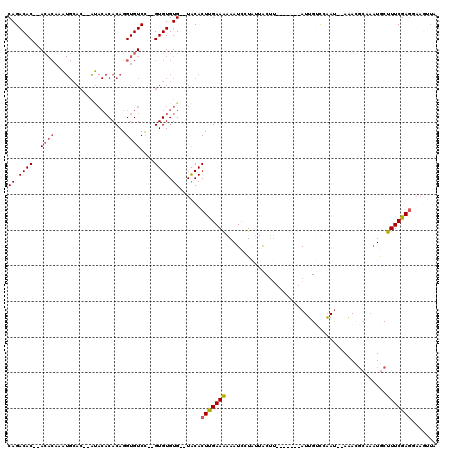 dotplot