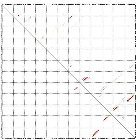 dotplot