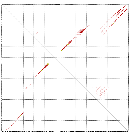 dotplot
