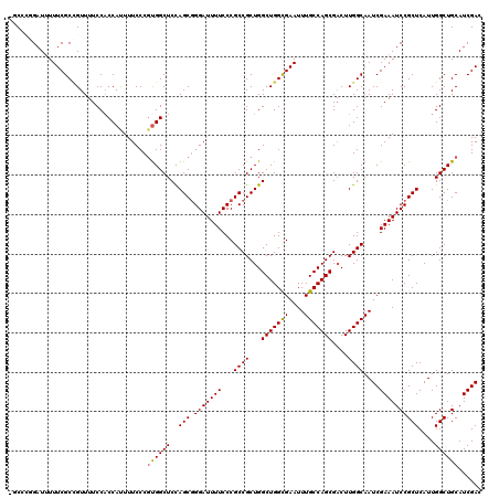 dotplot