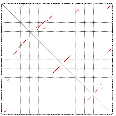 dotplot