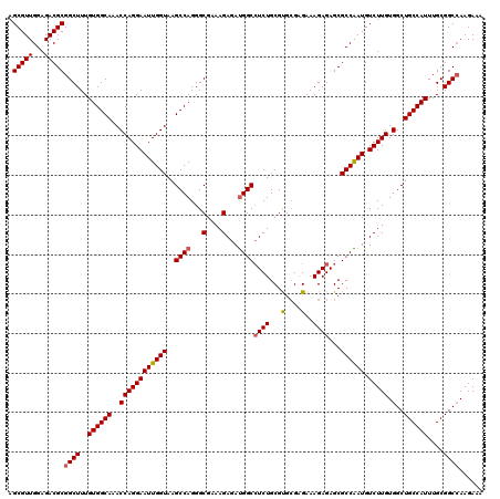 dotplot