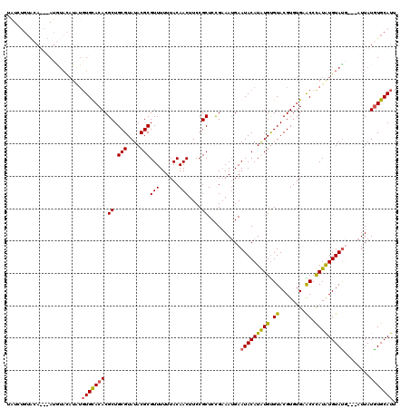 dotplot