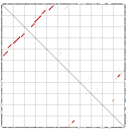 dotplot