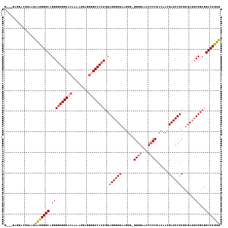 dotplot
