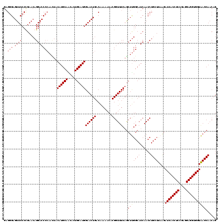 dotplot
