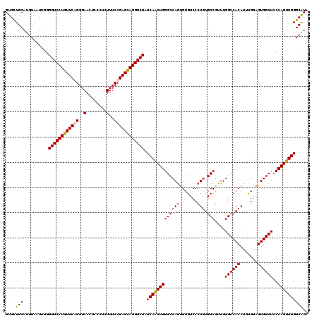 dotplot