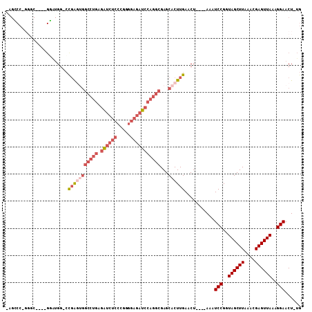 dotplot