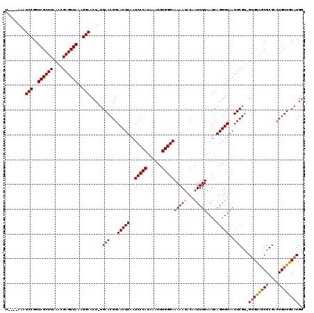 dotplot