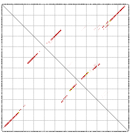 dotplot