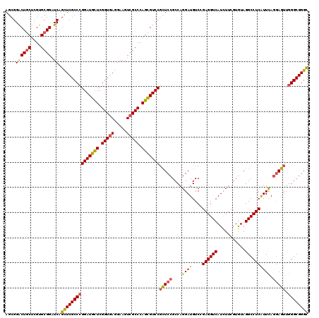 dotplot