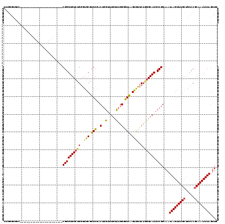 dotplot