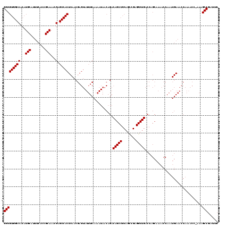 dotplot