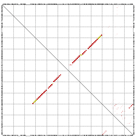 dotplot