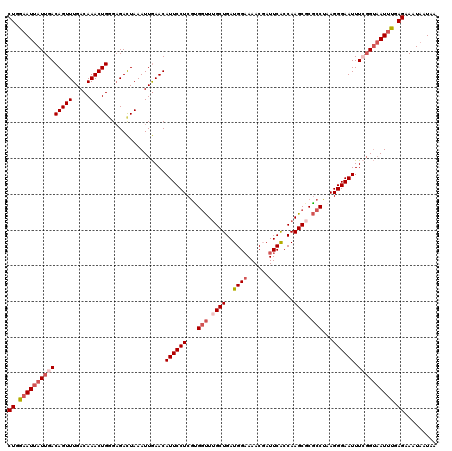 dotplot