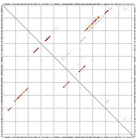 dotplot