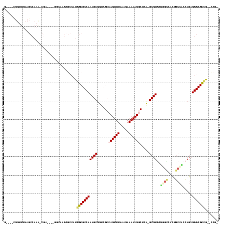 dotplot