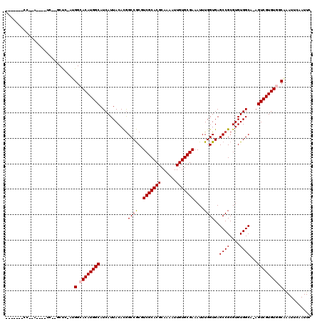 dotplot
