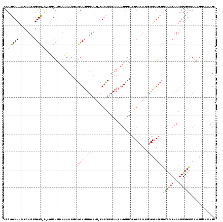 dotplot