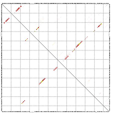 dotplot
