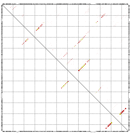 dotplot