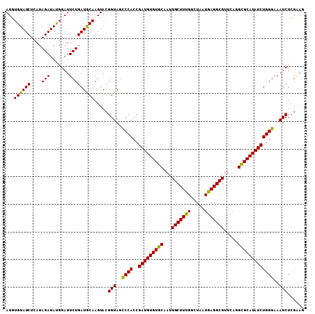 dotplot