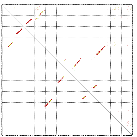 dotplot