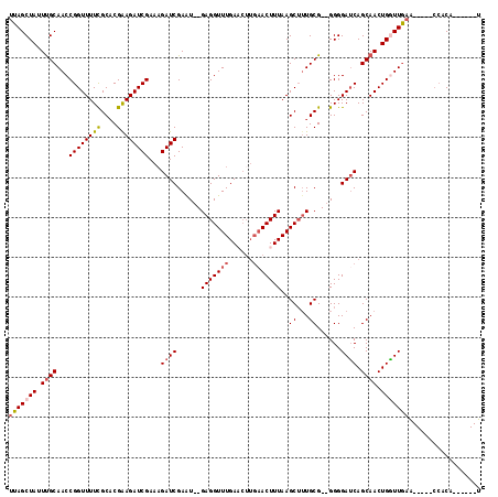 dotplot