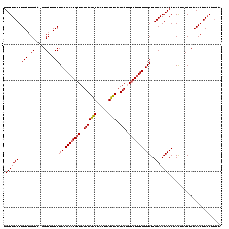 dotplot