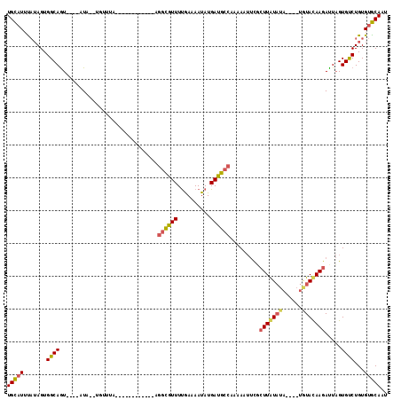 dotplot