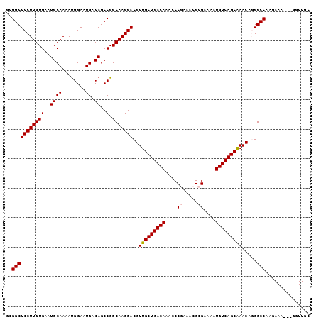 dotplot